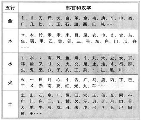 容 五行|【容】字简体/繁体/康熙字典【笔画】【五行】【释义】对照表